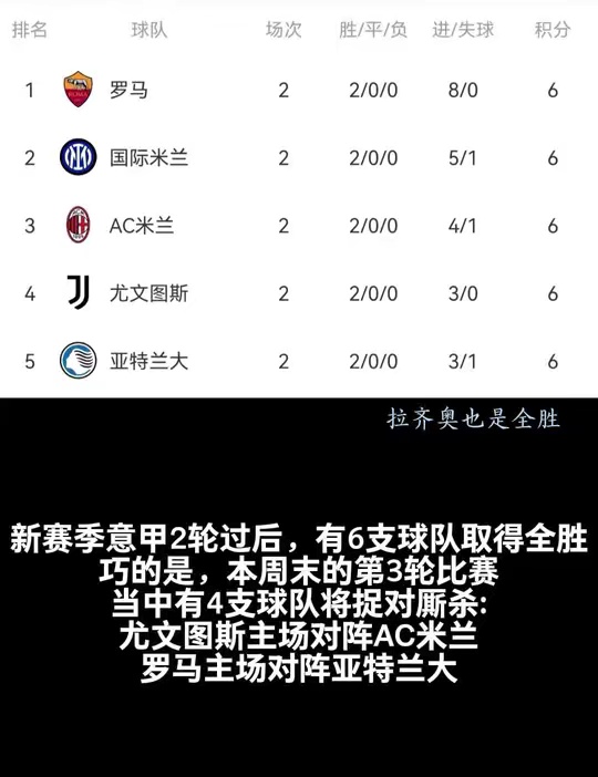 周末还有国际米兰主场对阵那不勒斯的大战