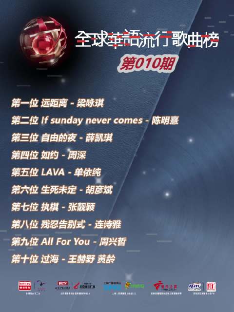 「全球华语流行歌曲榜」第010期榜单发布！