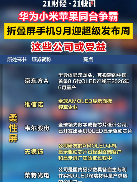 华为小米苹果正面交锋72小时三场发布会对决