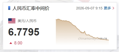 人民币兑美元中间价调降8个基点