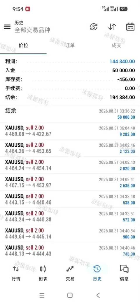 黄金投资上周翻四倍，5万变19万