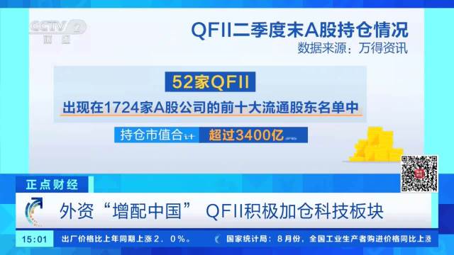 外资增配中国外资看好A股长期趋势