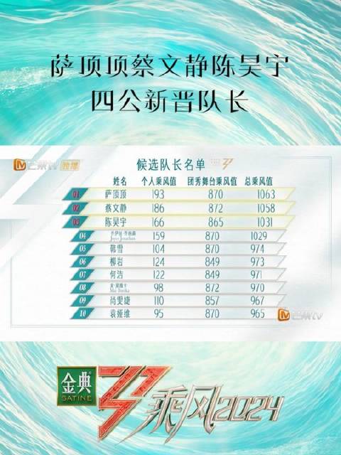 萨顶顶蔡文静陈昊宇首任队长，与戚薇分队出征四公