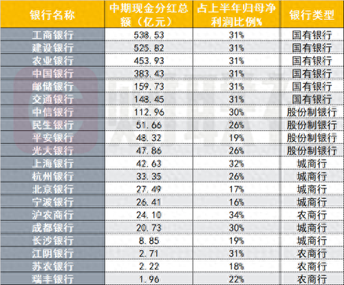 2660亿银行“红包”待发，首家明日落地，银行中期分红队伍壮大