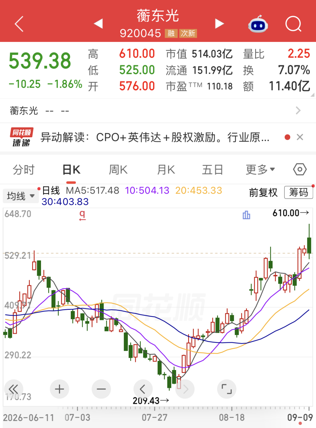 北交所股王，创历史新高！这些高成长科技股，砸出深坑（附名单）