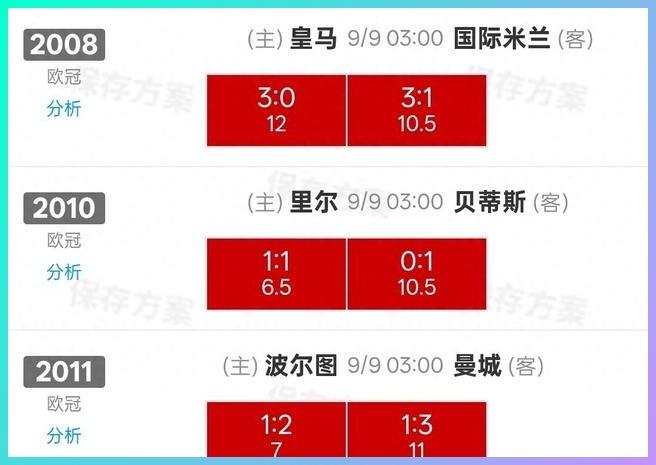 欧冠三场硬仗胜负手全解析，皇马国米拼平衡，曼城攻坚遇铁桶