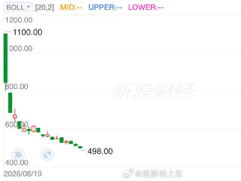 宇树科技跌破500元