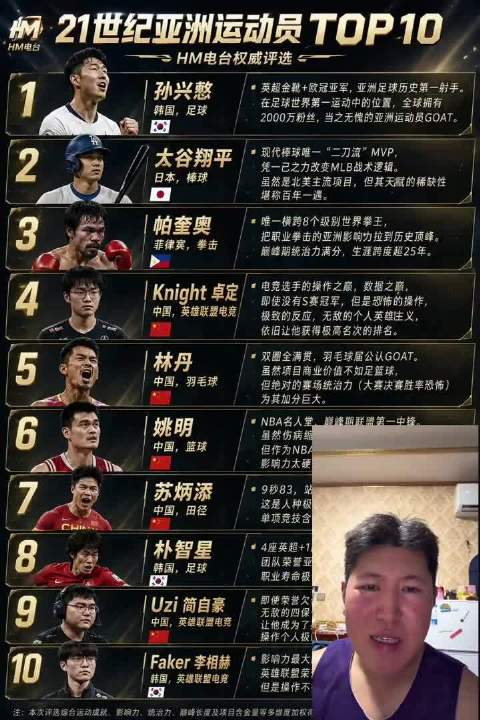 21世纪亚洲运动员第一是不是刘翔？