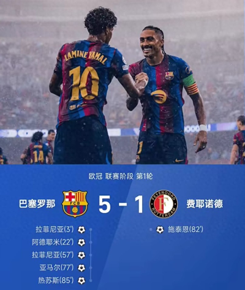 5-1！巴萨欧冠开门红 拉菲尼亚又杀疯了 热苏斯也开张了 冲击冠军？