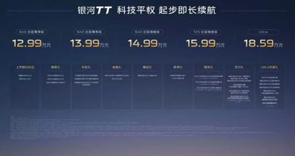 起步即640公里长续航 速度与空间兼得 吉利银河上市先享价12.99万元起