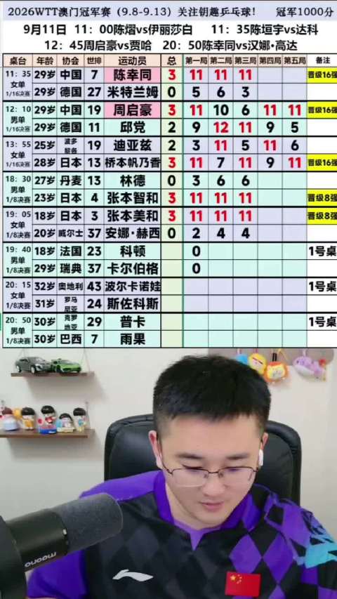 鈅趣乒乓：亚运会赛事大家一定要多加小心