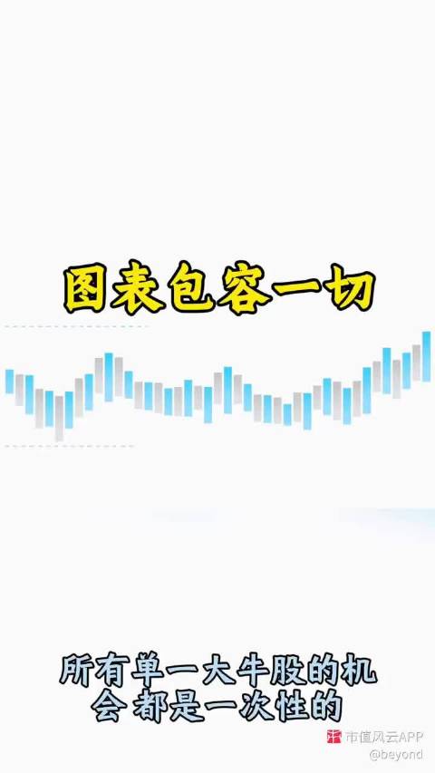 很大程度上，图表包容一切