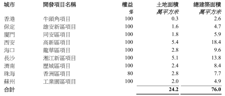 中海赢下国央企大战 25.5亿、溢价率125%紧急补仓深圳香蜜湖
