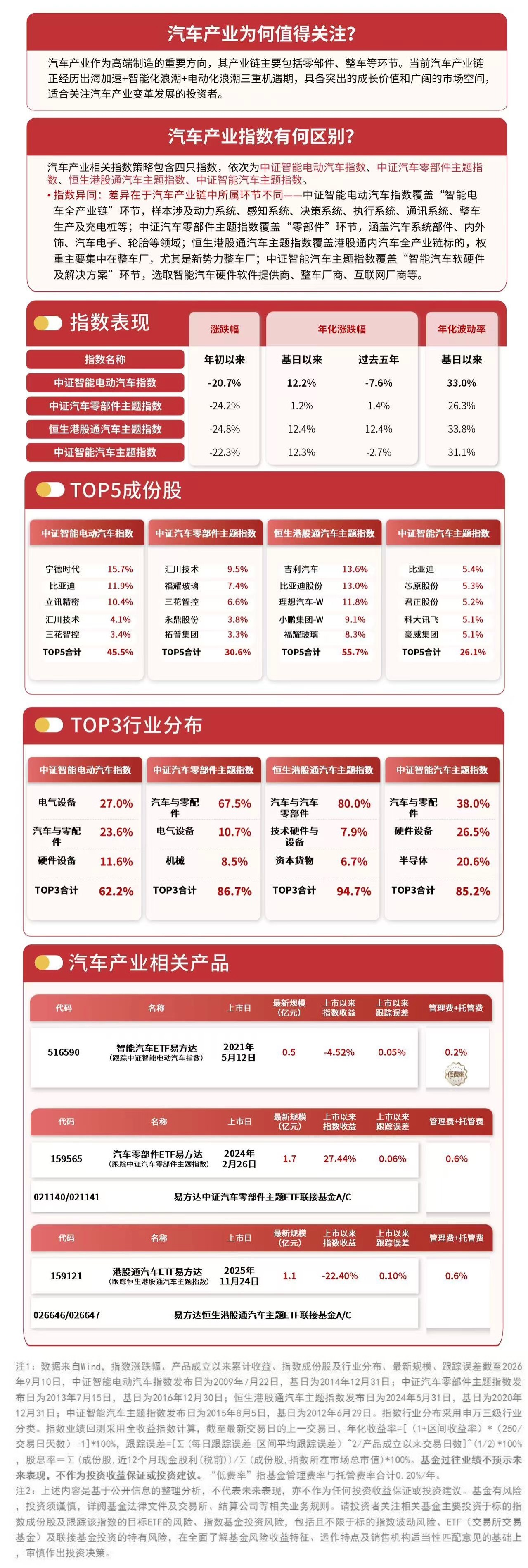 政策加码新能源汽车产业，智能汽车ETF易方达（516590）价值显现