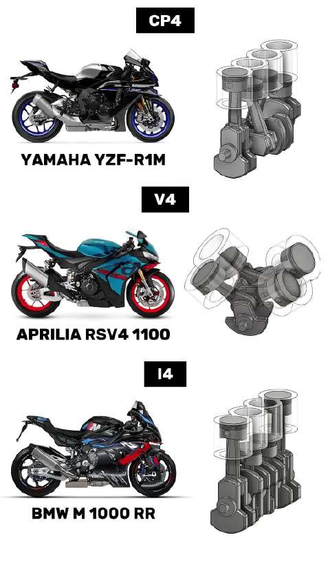 CP4 vs V4 vs I4：三种四缸发动机的结构动画与声浪对比