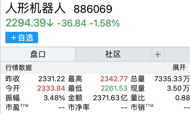 宇树17日跌56%，江波龙利润暴增715倍却破发：折射A股存量博弈？