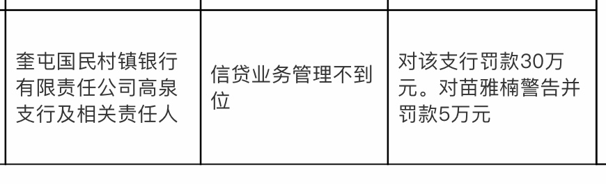 奎屯国民村镇银行高泉支行被罚30万，涉信贷业务管理不到位