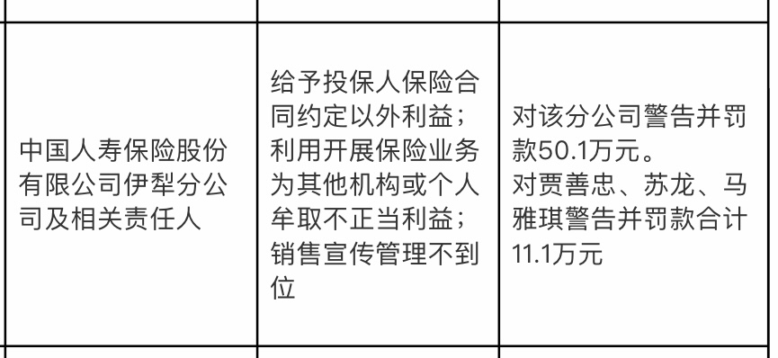 中国人寿伊犁分公司被罚50.1万，涉给予投保人合同外利益等