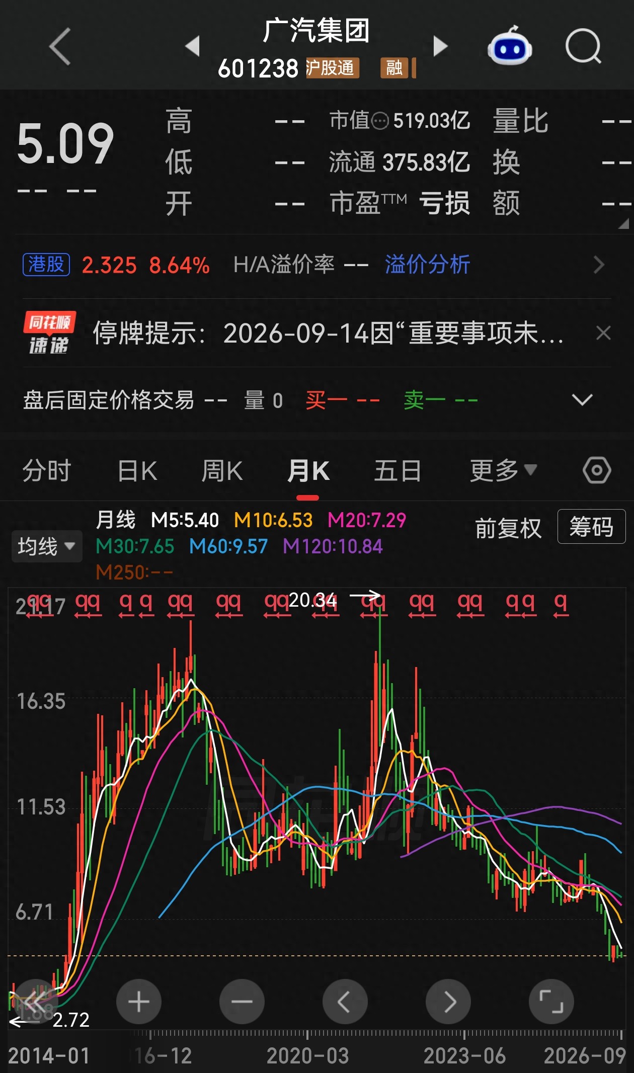 消息引爆汽车板块！广汽停牌、山子一字板，两只股的故事能走多远