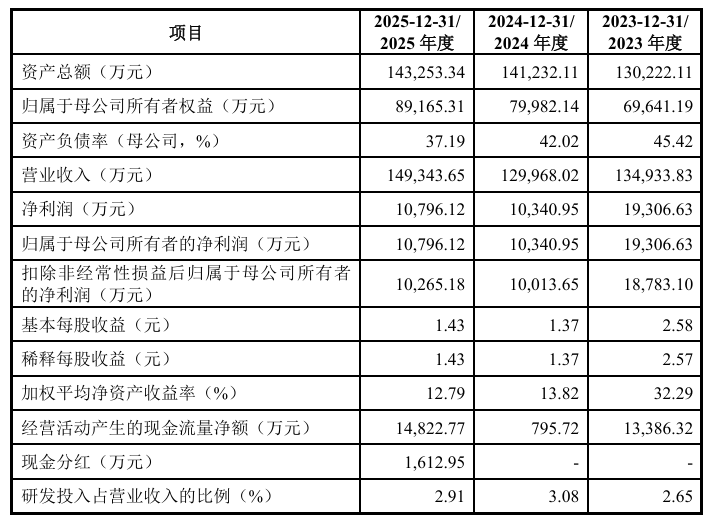 久易股份创业板IPO“终止” 主要从事农药原药及制剂研发、生产和销售