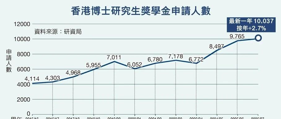 10000人爭400名額,年薪34.4萬港幣! 10000人爭400名額,年薪34.4萬港幣!