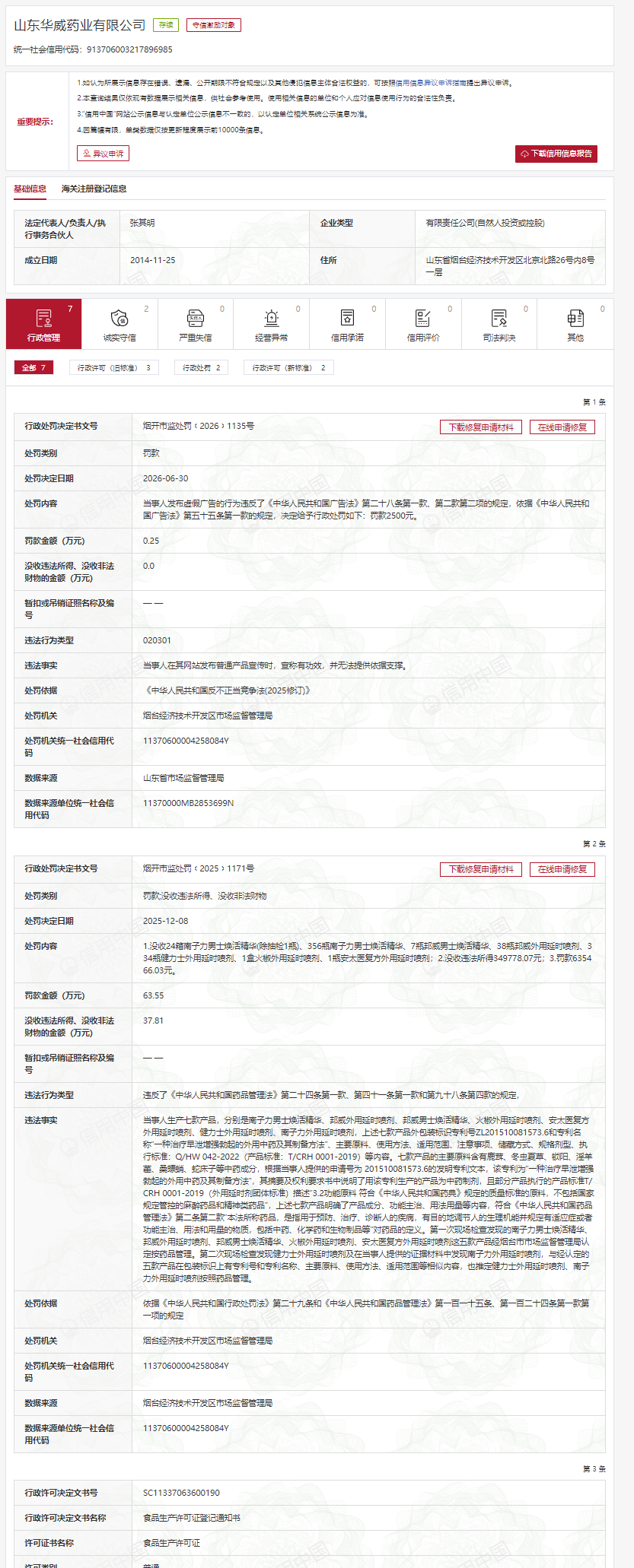 山东华威药业因虚假宣传、违法生产药品类产品接连被罚超百万 山东华威药业因虚假宣传、违法生产药品类产品接连被罚超百万