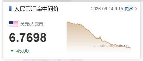 人民币兑美元中间价上调45个基点