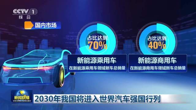 2030年我国将进入世界汽车强国行列