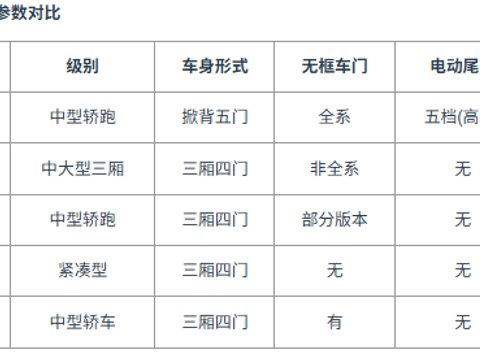 15万年轻人第一台轿跑选购：好看智能不撞款
