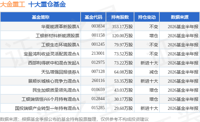 9月15日大金重工涨10.01%，华夏能源革新股票A基金重仓该股