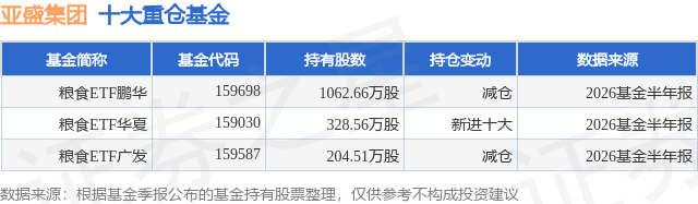 9月15日亚盛集团跌7.75%，粮食ETF鹏华基金重仓该股