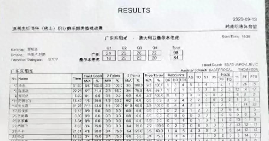 广东男篮14分大胜，徐昕准备出国，萨姆纳续约，接触NBA15分悍将
