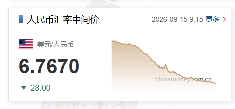 人民币兑美元中间价调升28个基点