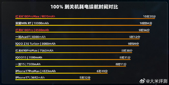 大屏护眼手机推荐哪款?2026年续航+护眼双赢机型全解析+FAQ 大屏护眼手机推荐哪款?2026年续航+护眼双赢机型全解析+FAQ