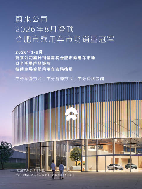 蔚来2026年1-8月销量登顶合肥乘用车市场