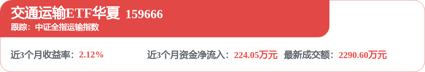 【机构调研记录】前海开源基金调研顺丰控股