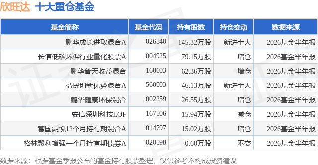 9月16日欣旺达涨11.67%，鹏华成长进取混合A基金重仓该股