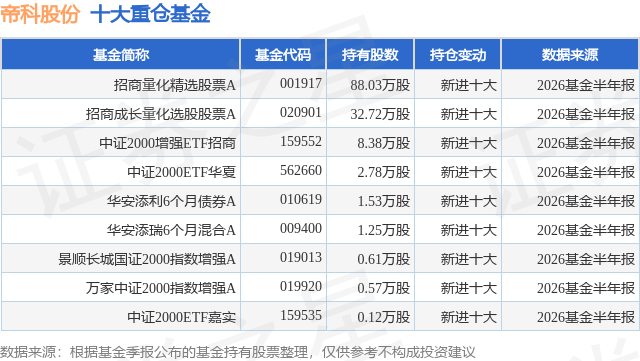 9月16日帝科股份涨8.73%，招商量化精选股票A基金重仓该股