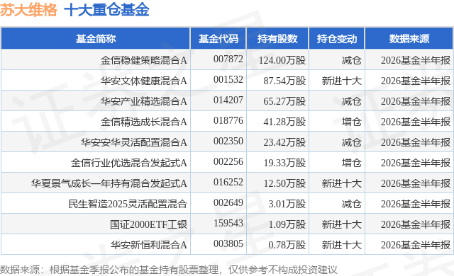 9月16日苏大维格涨6.84%，金信稳健策略混合A基金重仓该股