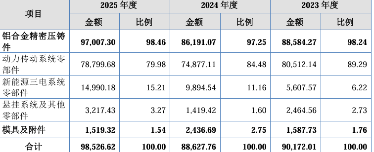 A股申购 | 安达股份(920202.BJ)开启申购 客户覆盖大众集团、上汽集团等