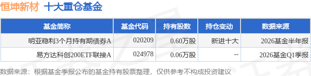9月16日恒坤新材涨5.31%，明亚稳利3个月持有期债券A基金重仓该股