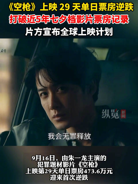 纵览文娱丨《空枪》上映29天单日票房逆跌 片方公布全球上映计划