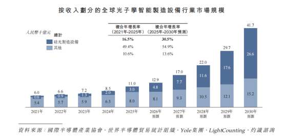 新股解读 | AI算力浪潮下的设备商，罗博特科押注硅光能走多远？