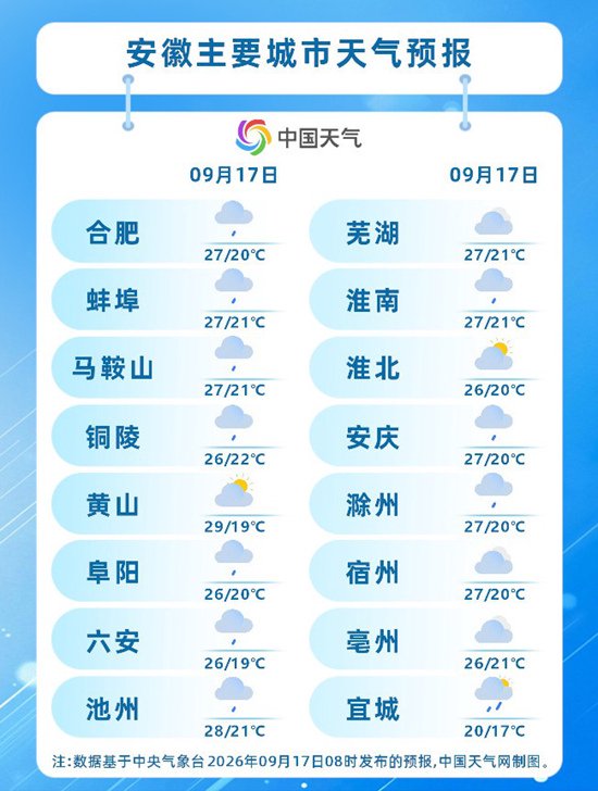 今天安徽雨势增强凉意显现 明后天降雨逐渐停歇气温普遍回升
