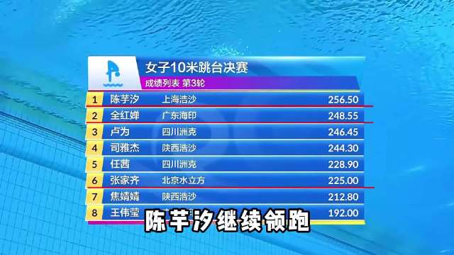 陈芋汐全国冠军赛跳出94.05分，完美一跳奠定胜局