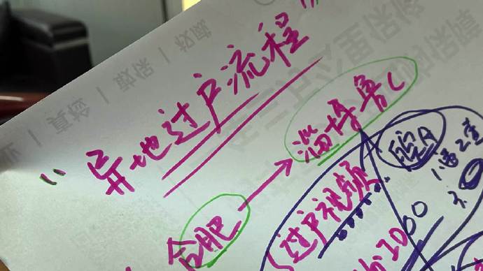 二手车过户服务全攻略：3个维度避坑+FAQ