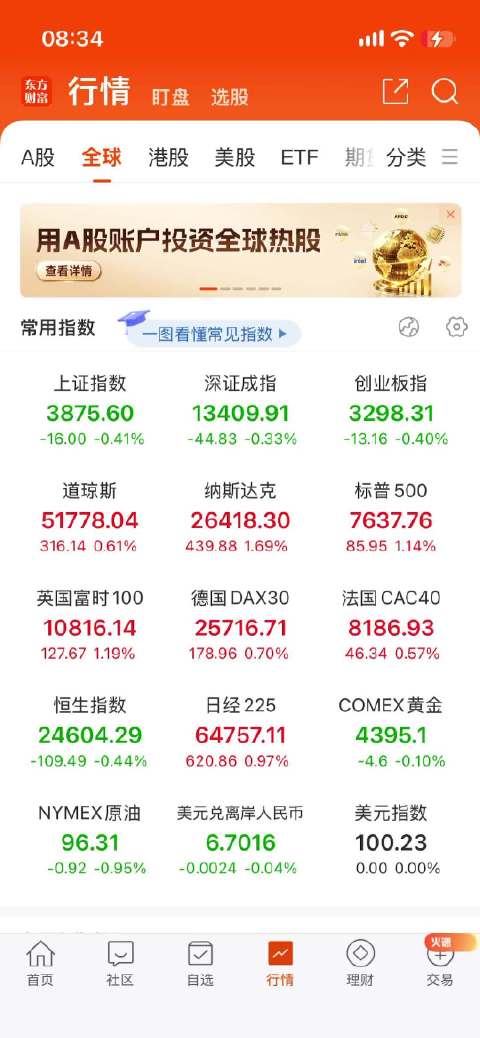 日韩目前没有高开低走，但纳斯达克期指绿了，也可能是美股昨晚涨太猛的原因