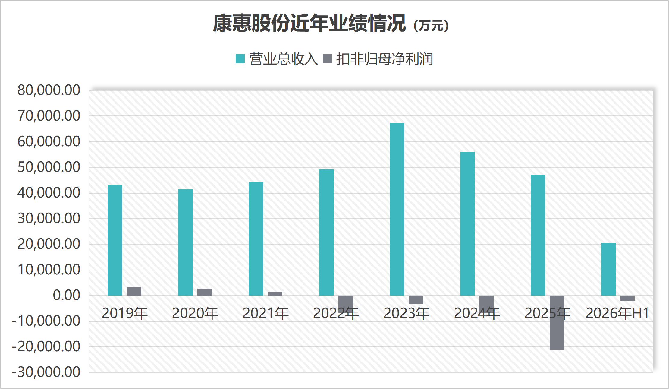 老牌药企康惠股份再签算力大单，利润率或许没有想象得高