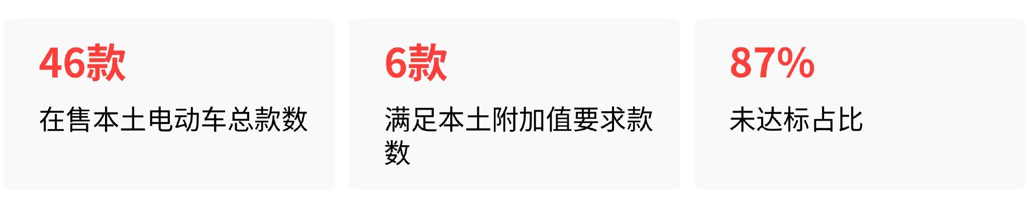电芯依赖84%磁体近90%，印度汽车产业短期难摆脱，后果谁承担？