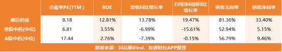 透视康臣药业(01681)长期价值：肾科龙头持续领跑，多元创新筑牢成长底盘